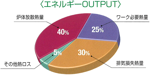 エネルギーOUTPUT