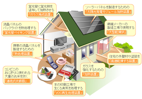 住宅編