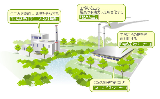 環境編