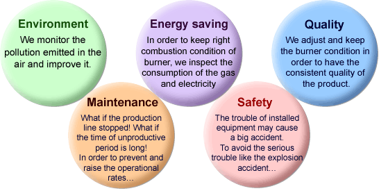 Routine maintenance and its merit
