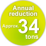 Annual reduction Approx.34 tons
