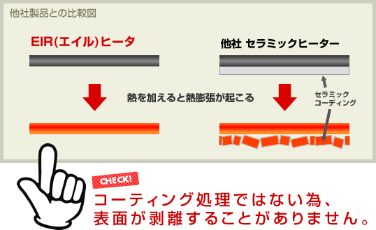 EIR(エイル)ヒータと他社の比較