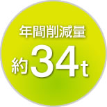年間削減量約34トン