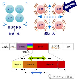 クリックで拡大