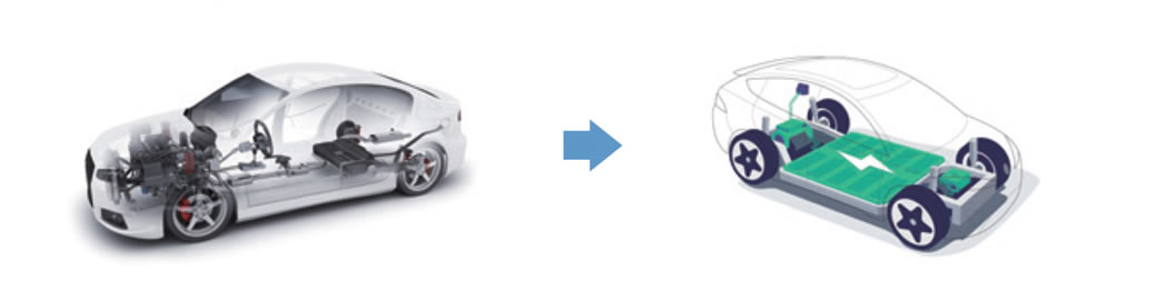 CASEに対応すべくEV(電動)化へ