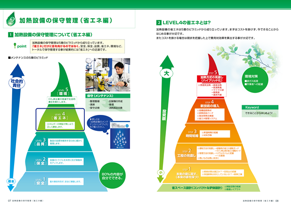 加熱設備の省エネルギー手法/ プロが教える! 加熱設備省エネルギーハンドブック 改正省エネ法対応