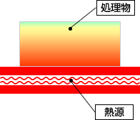 伝導の図