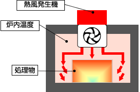 伝導の図